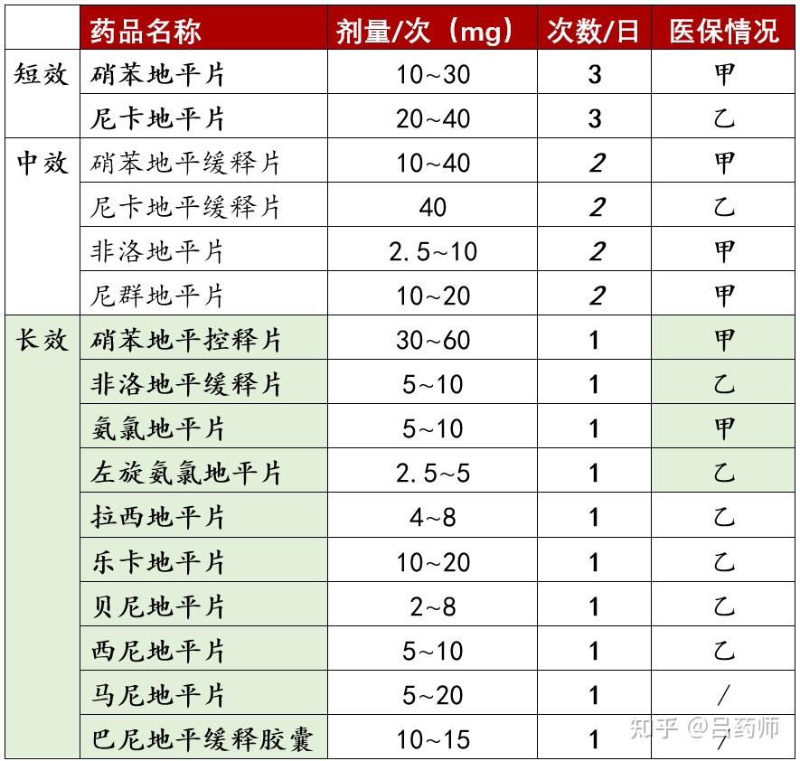 左旋氨氯地平 规格图片