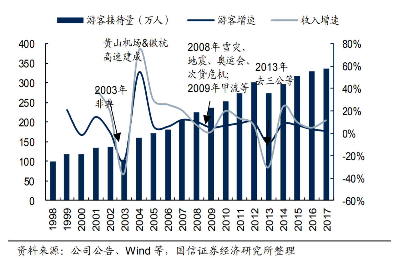 鱼山能给舟山带来多少GDP_浙江2020年上半年GDP数据公布,舟山增速第一,岱山增长66.2