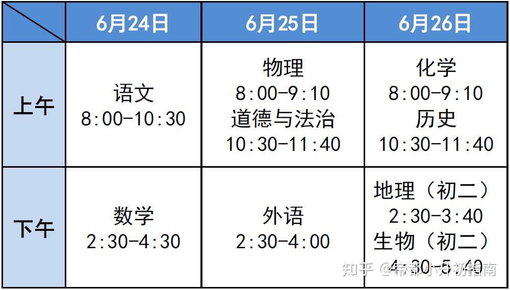 2023年北京中考成绩7月9日公布!