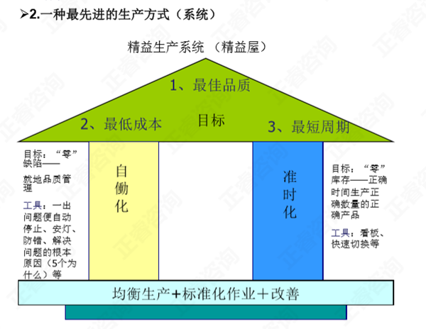 什么是精益生产为什么要做精益生产