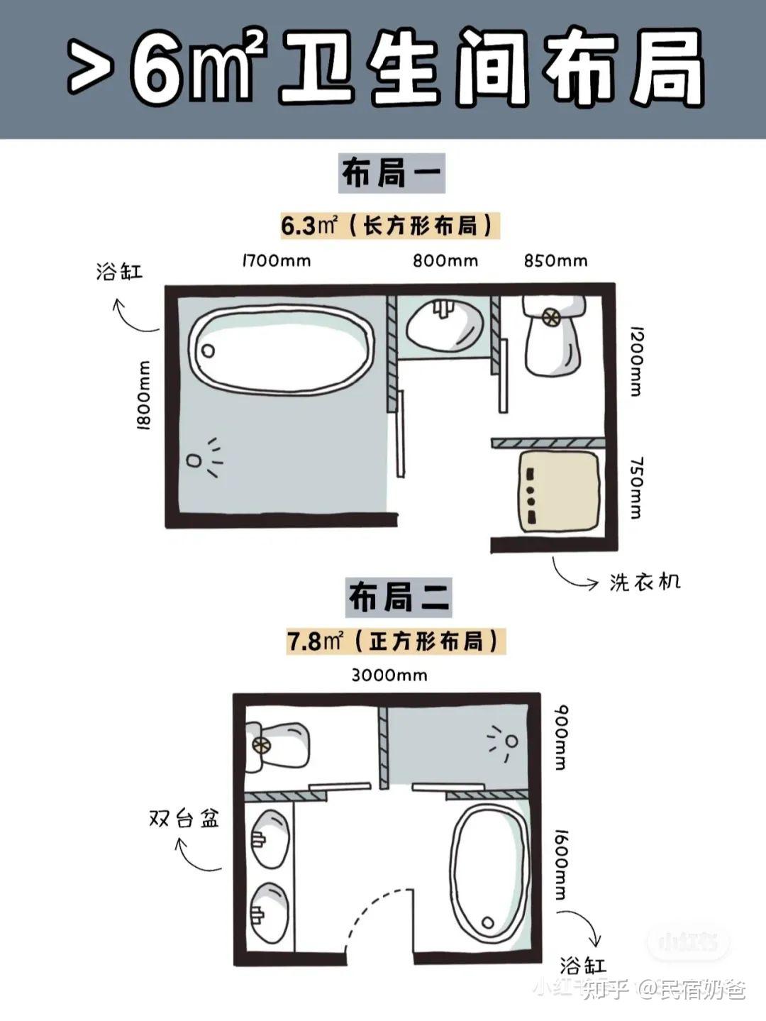 民宿创业:卫生间常用布局形态和尺度,都在这里! - 知乎