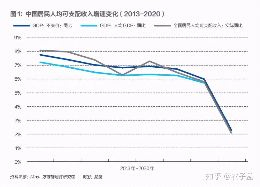 中国农民是否富了?哪部分人富了?哪些人穷困?