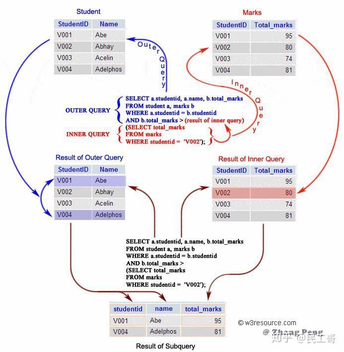 12800 sql 