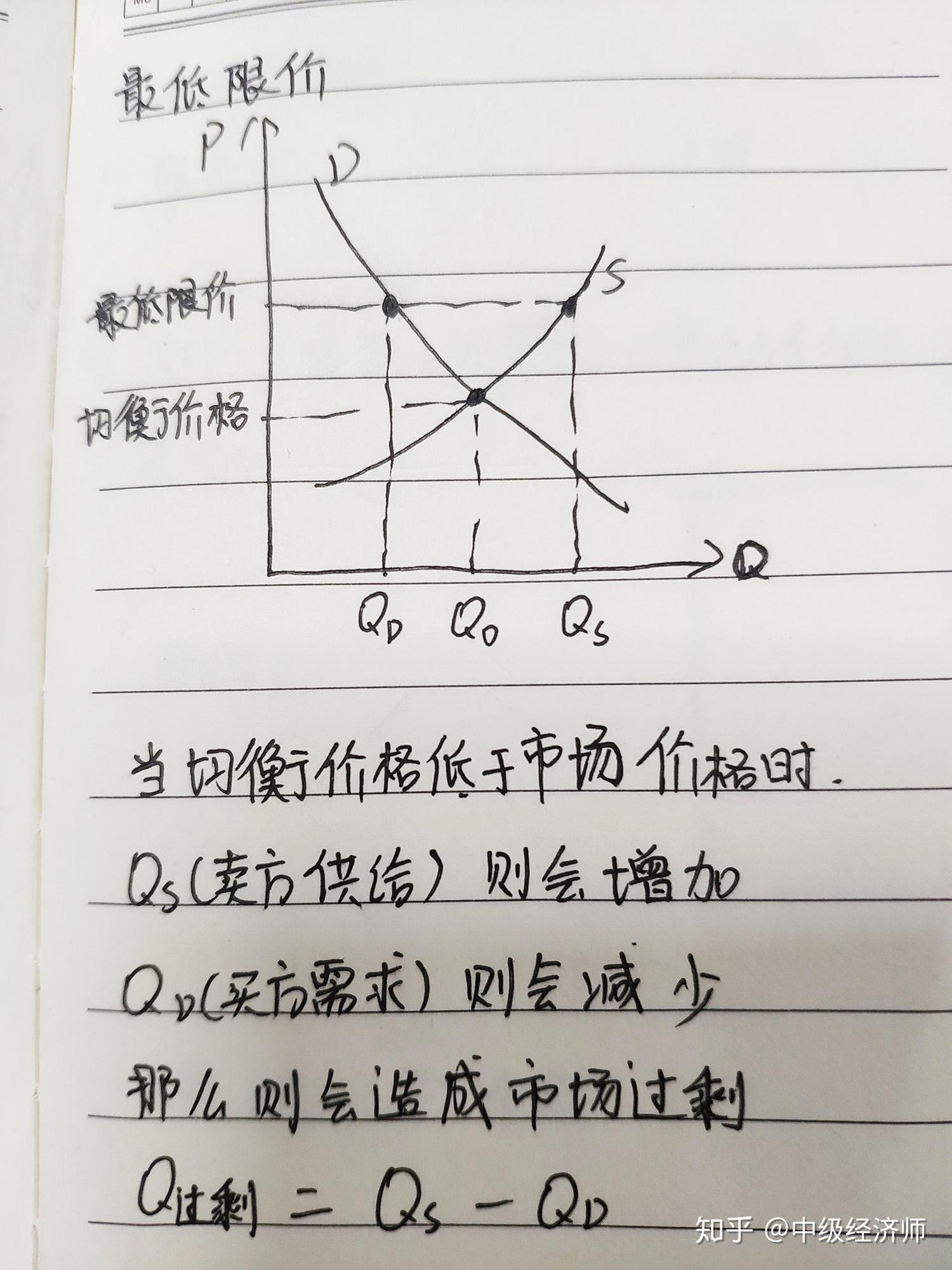 经济基础均衡价格这样理解拿高分没问题