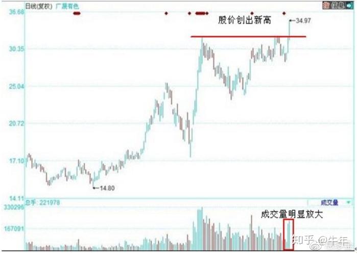 金属股票行情走势看什么 v2-9b0c3b40ccb56bc4fc1d540b3a8a3537_r.jpg