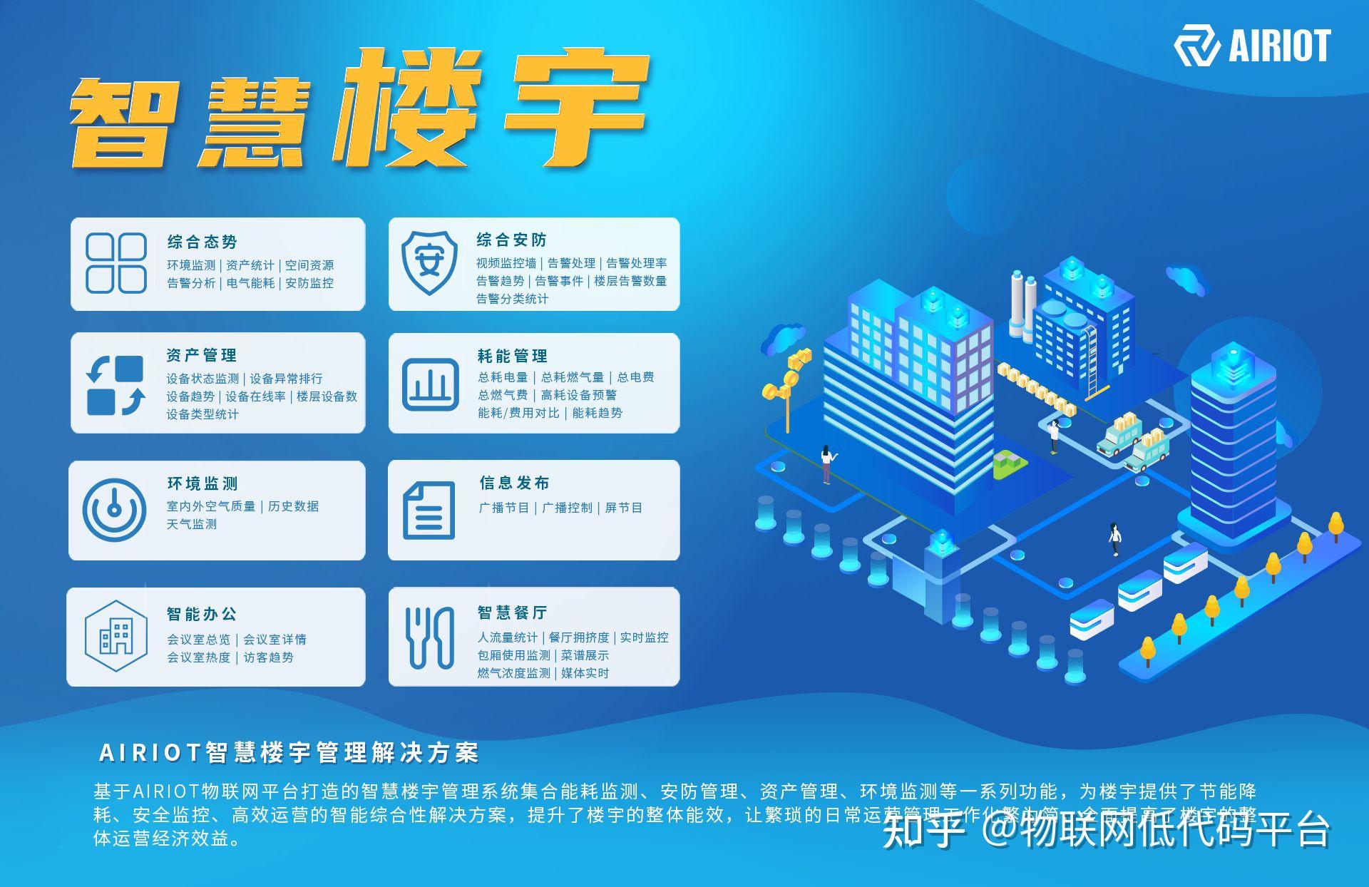 智能控制 | airiot智慧楼宇管理解决方案 - 知乎