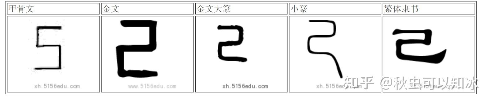 从古文字角度评《论语》“己所不欲勿施于人”的释义 - 知乎