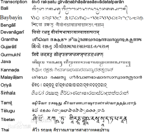 婆罗米系列字母中的天城体字母,一般用来拼写印地语,梵语,尼泊尔语等