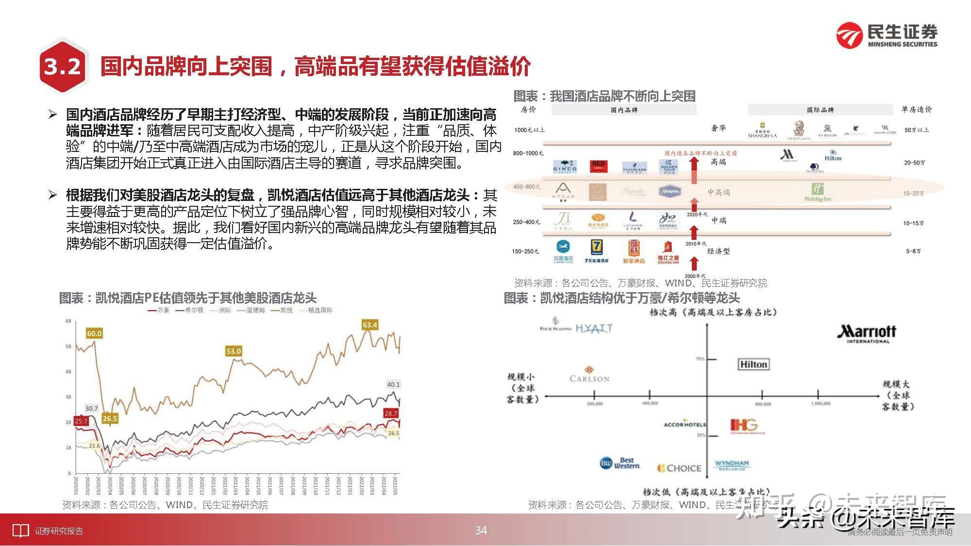 社会服务行业研究:把握进行中的复苏,放眼后疫情消费变迁