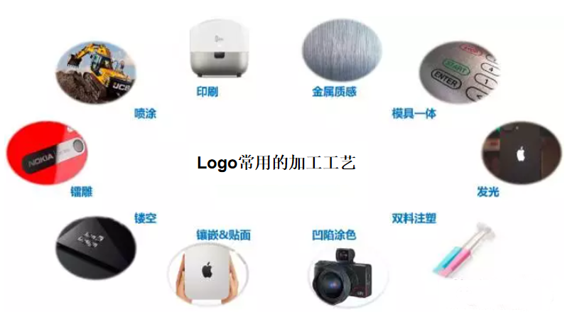 产品设计中,Logo常用的加工工艺介绍 - 知乎