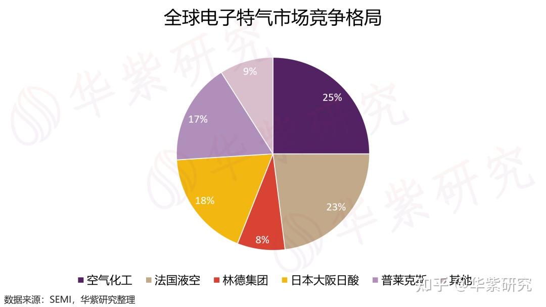 國產芯片到底差在哪?最全產業鏈分析! - 知乎