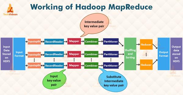 结合源码深入理解 MapReduce 工作原理 - 知乎