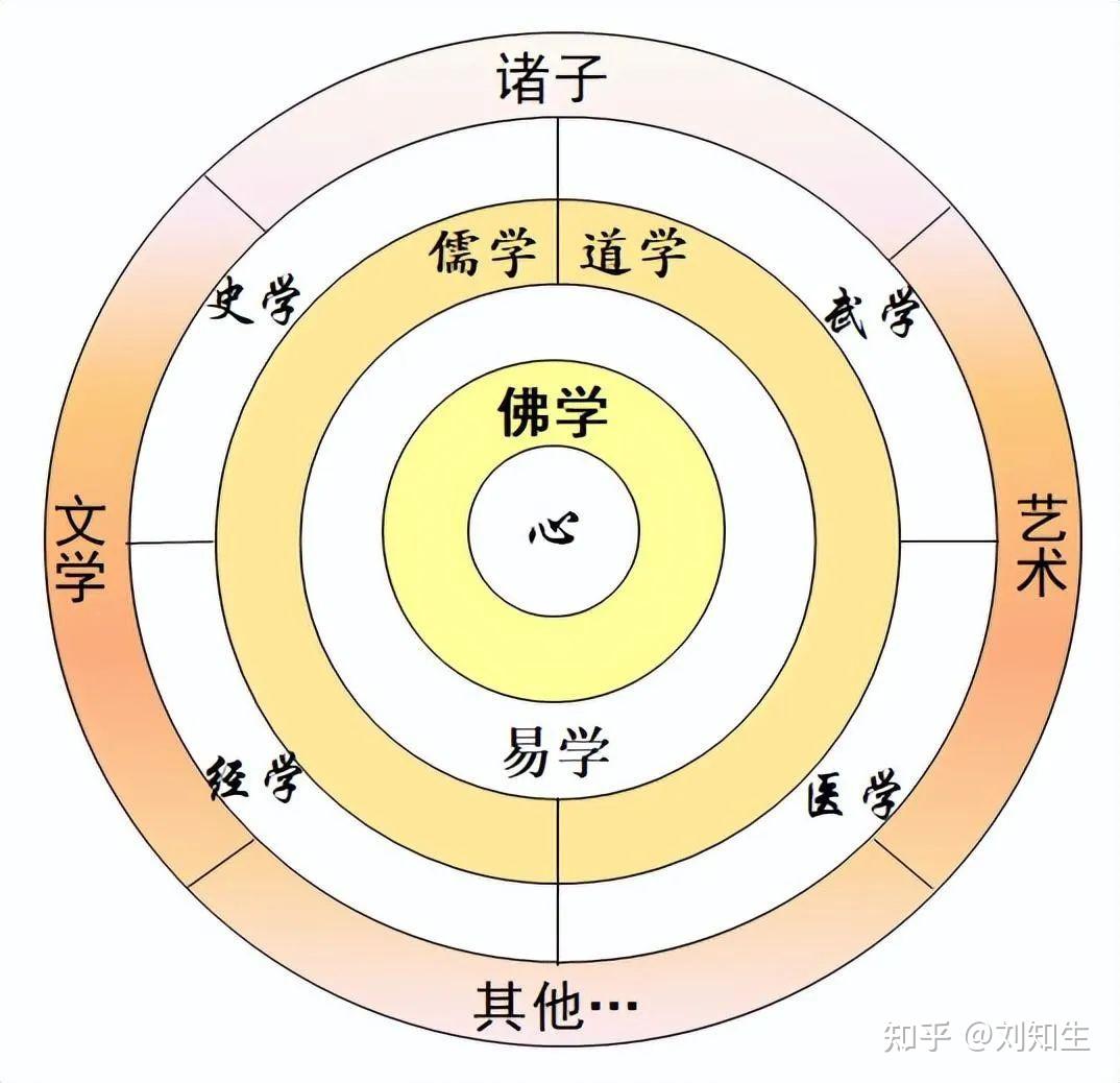 古代“黄”的概念内涵与外延 （一） - 知乎