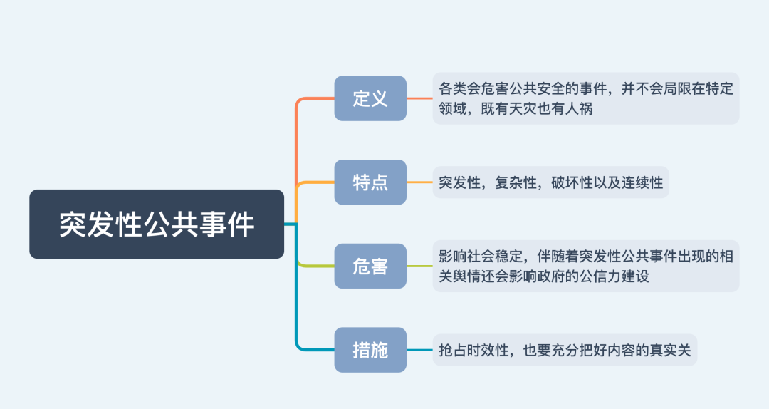 打卡复盘36 | 危机公关、全员公关、突发性公共事件、公关四模式论、公关“四步工作法”你了解吗? - 知乎