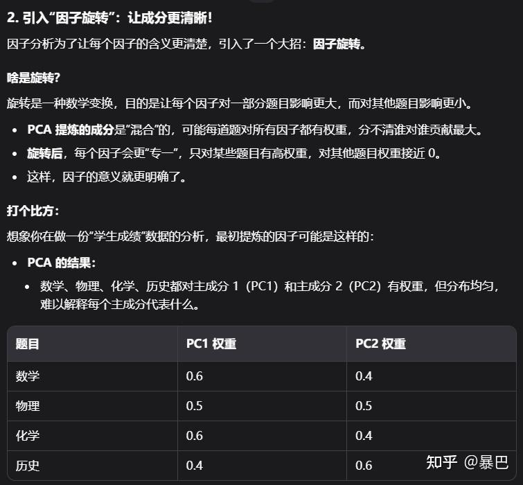 Pca Promax 【原理】因子分析小白指南:PCA、主轴法、最大似然和Promax旋转是啥? - 知乎