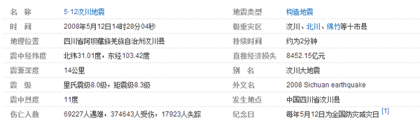 在地震来临时如何自救 知乎