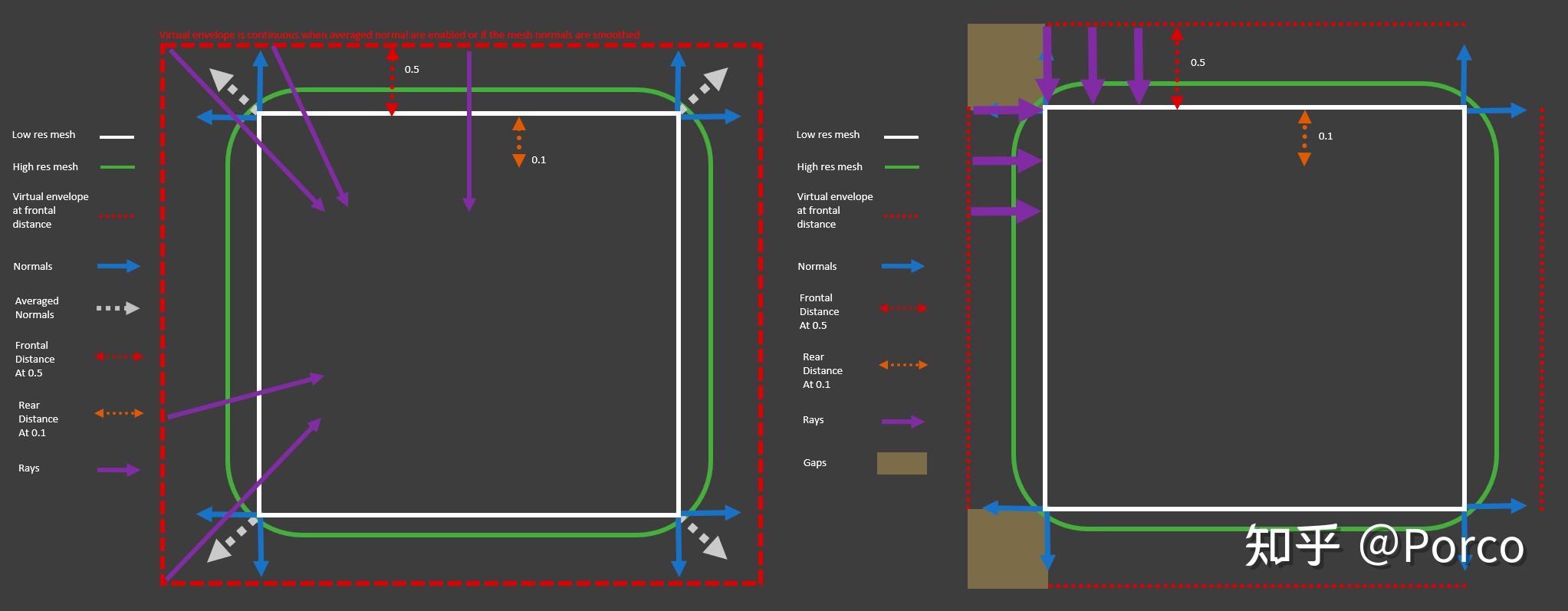法线贴图的烘焙与应用