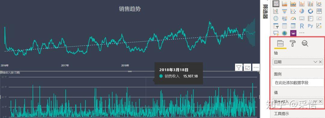 数据可视化之分析篇(九)PowerBI数据分析实践第三弹 | 趋势分析法 数据可视化之分析篇(九)PowerBI数据分析实践第三弹 | 趋势分析法