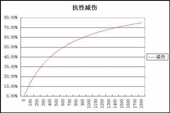 不死鸟和魔女如何选择 常见的两件搭配不死鸟的装备你都知道吗 知乎