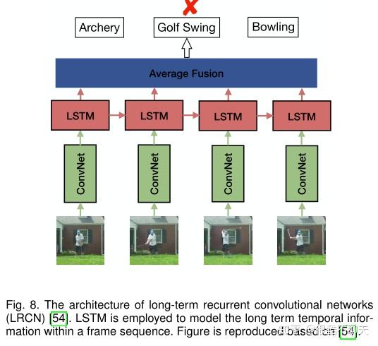【论文笔记】Self-supervised Visual Feature Learning with Deep Neural Networks ...