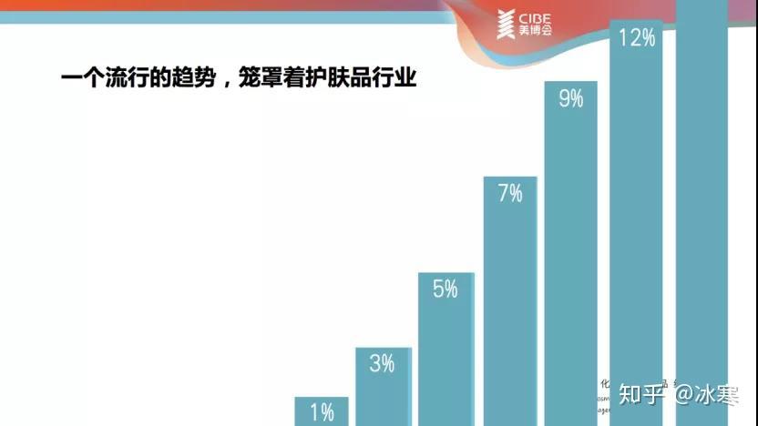 护肤品数字成分党还能走多远?? - 知乎
