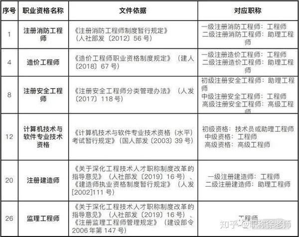 一级建造师pk中级工程师职称,哪个更有含金量?