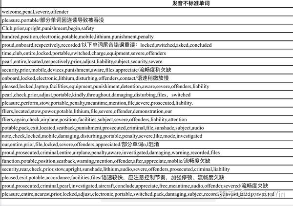 华氏度英文怎么读 华氏度英文音标 华氏度和摄氏度的换算 华氏度英文怎么读 华氏度英文音标 华氏度和摄氏度的换算
