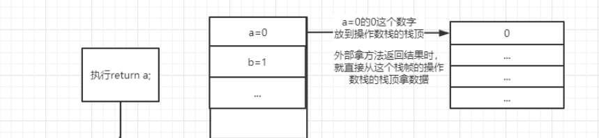 9个问题,带你掌握流程控制语句中的java原理 9个问题,带你掌握流程控制语句中的java原理