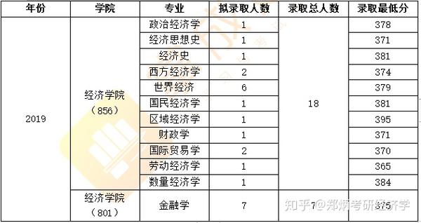 考南京大学研究生录取分数线_南京大学今年考研分数线_南京大学考研录取分数线2024