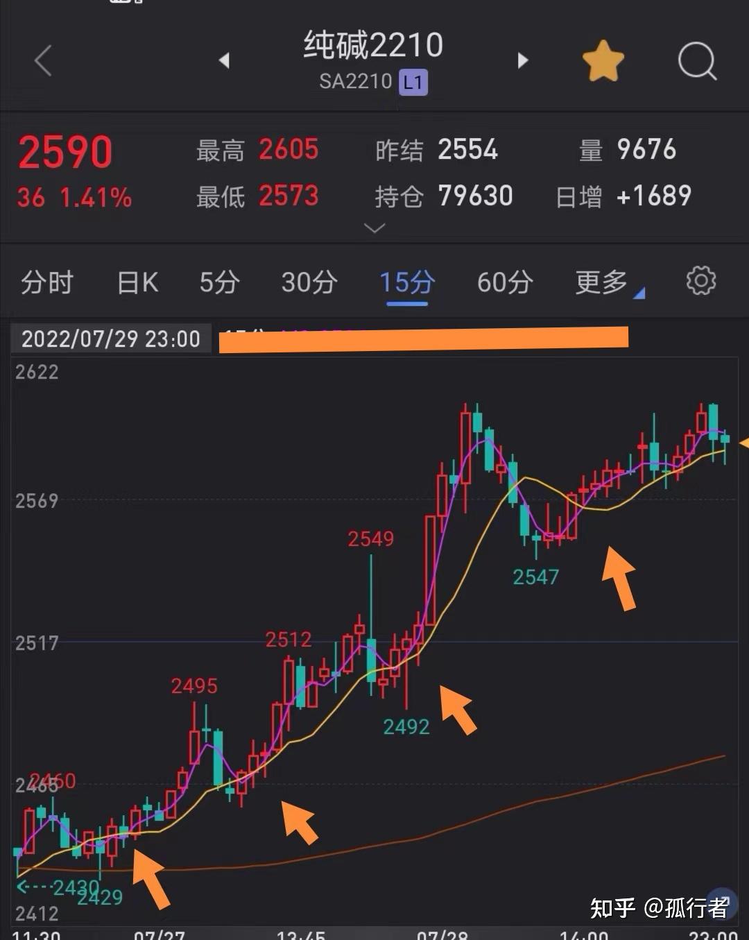 期货日内交易高胜率策略方法- 知乎