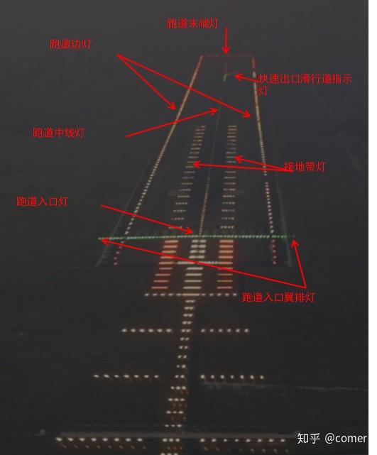 跑道灯光缩写图片