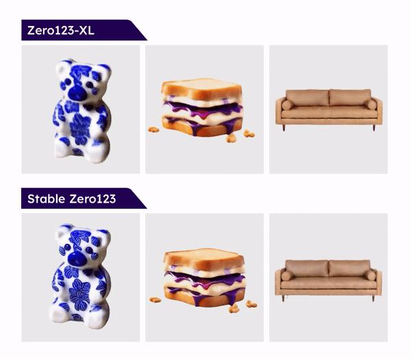 Stable zero123 3d stable difussion 