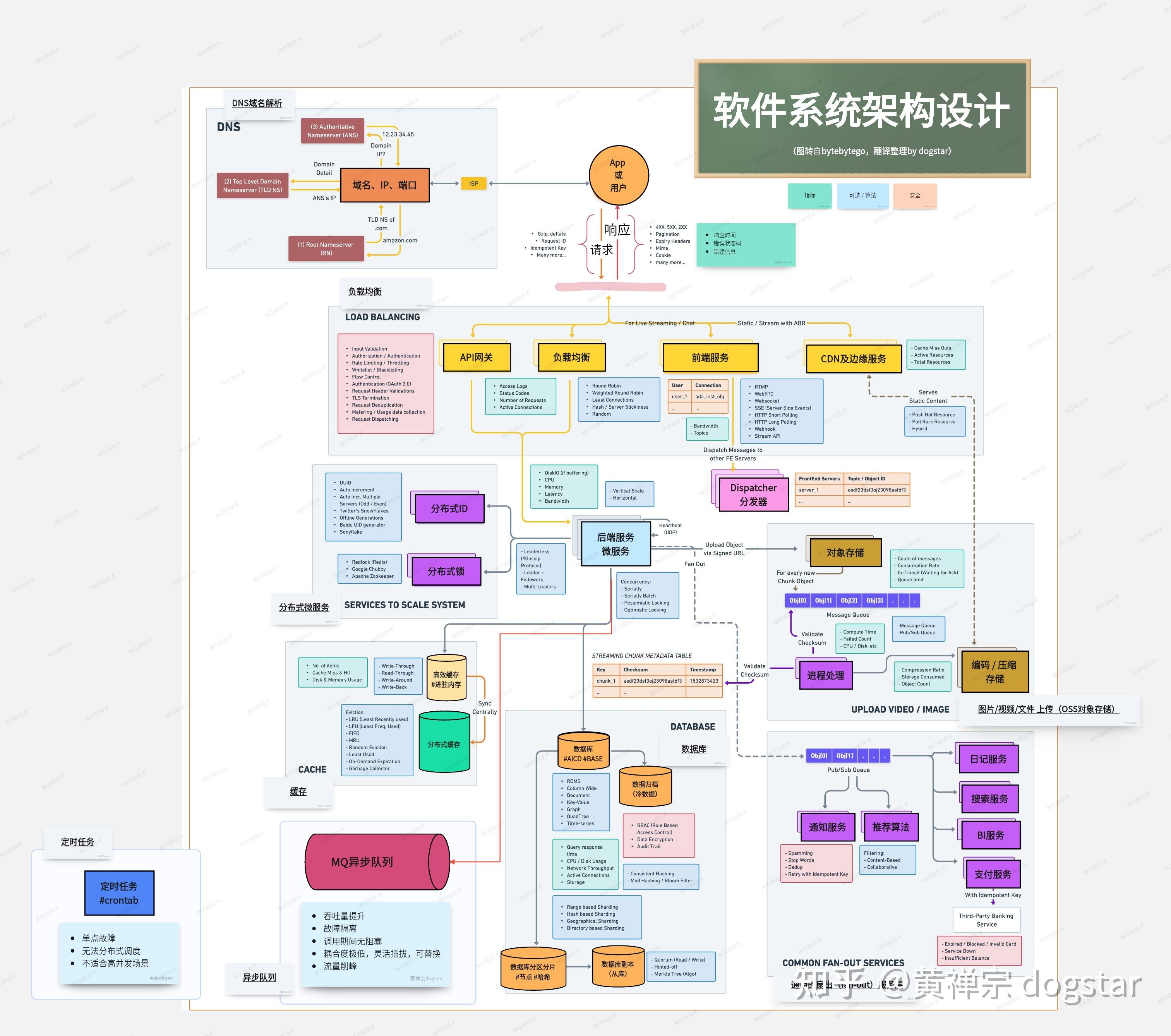 怎么画软件系统架构图？1分钟教你学会整理架构图 - 知乎
