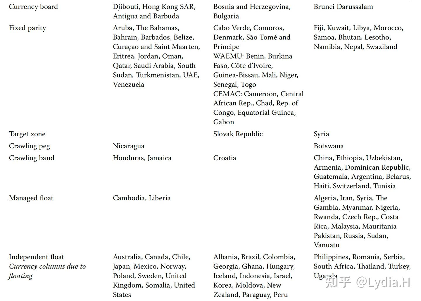 CFA一级__经济Economie - 知乎
