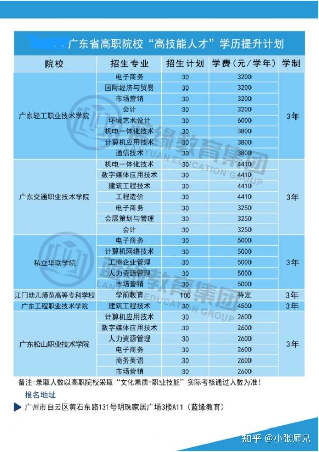 淮南职业技术学院的官网_淮南职业学院_淮南职业技术学院鸟瞰图