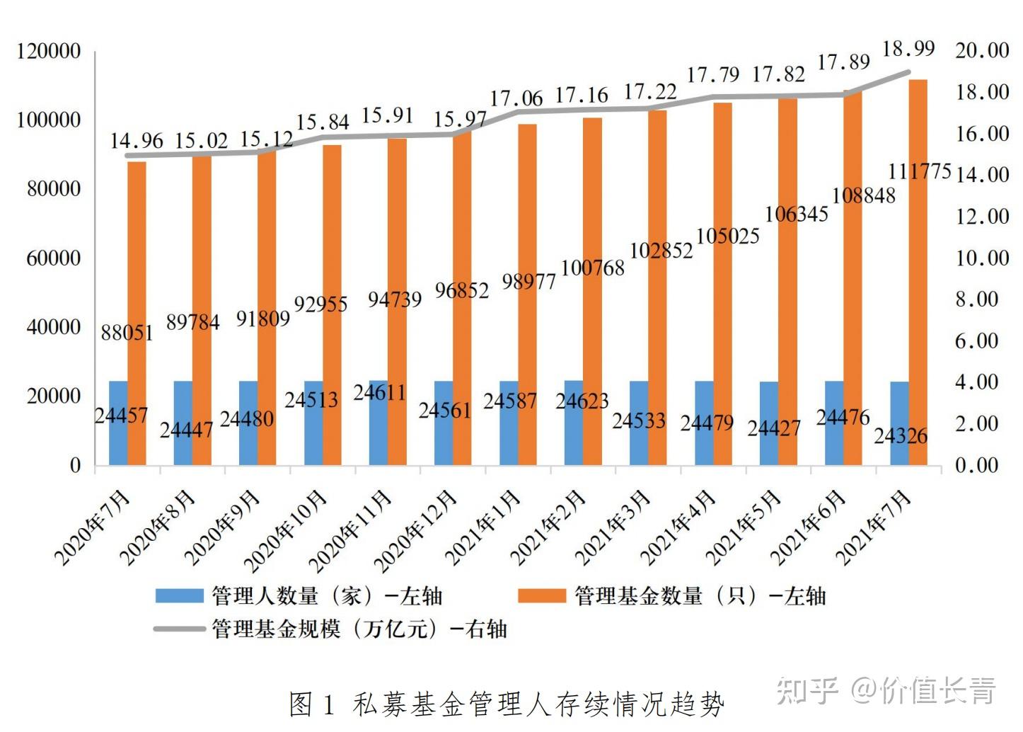 私募基金最新统计数据1899万亿元