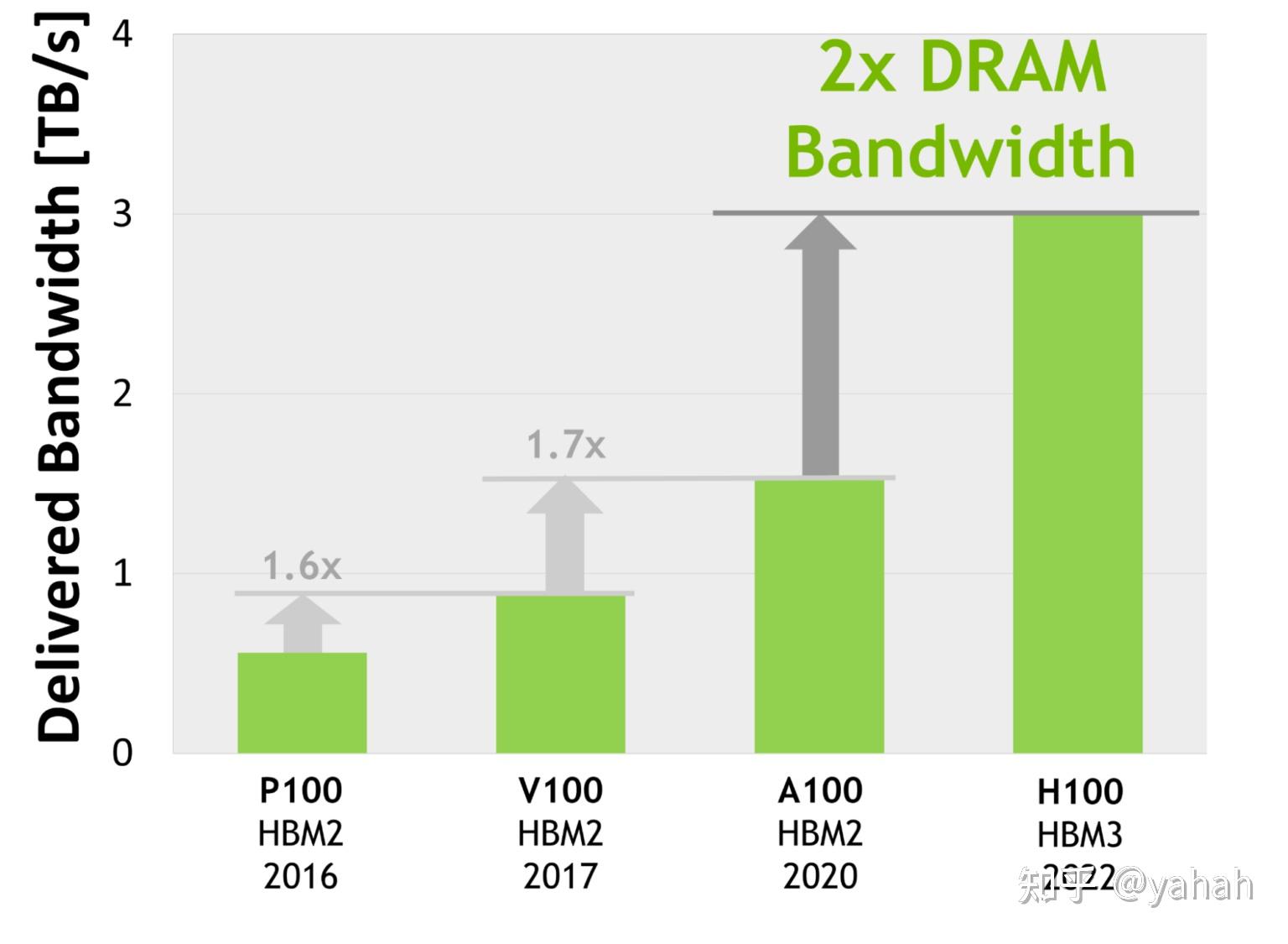 NVIDIA Hopper Architecture In-Depth - 知乎