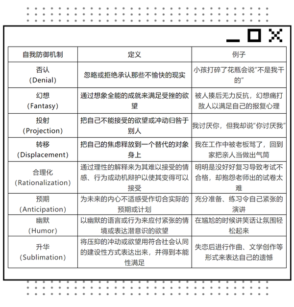 真实 是一切 变好 的起点 有一种心理机制 一直影响着你的选择 知乎