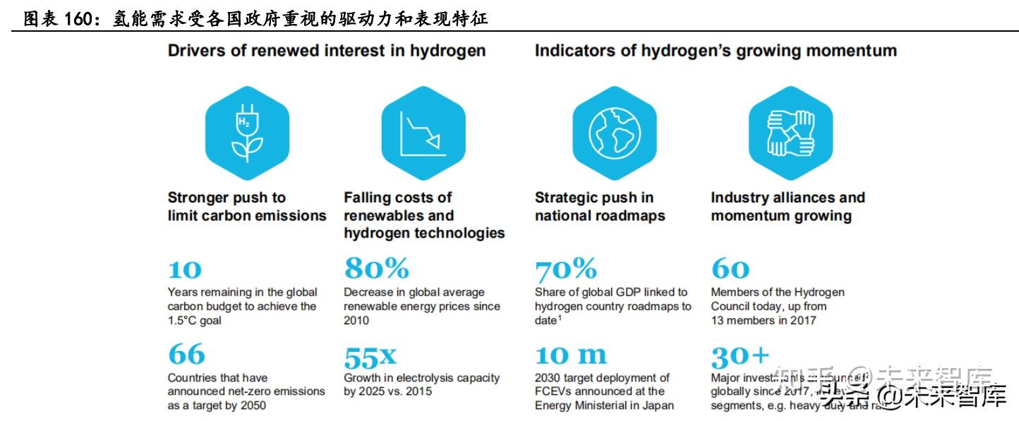 新能源汽车行业深度研究:景气持续高企,产业链分化优中选优插图3131 新能源汽车行业深度研究:景气持续高企,产业链分化优中选优插图3131