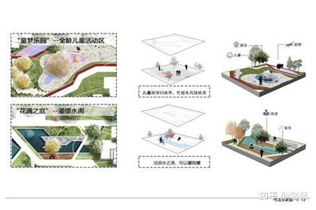 景观园林分析图psd模板、图标、参考图 - 知乎