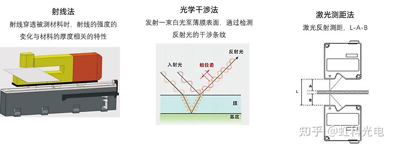 涂层测厚技术的种类——光热与太赫兹 - 知乎