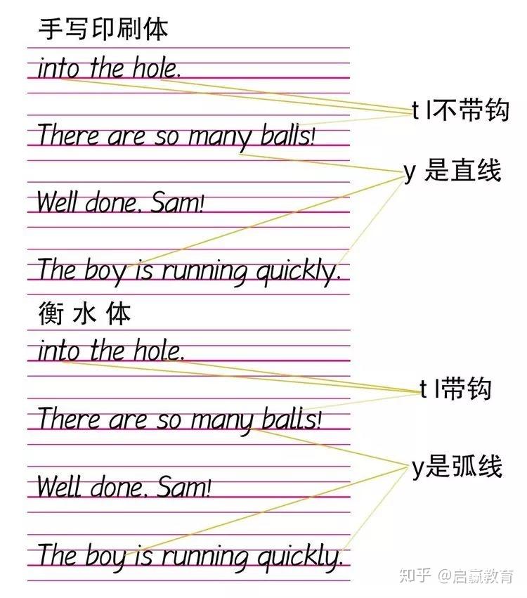 衡水体26个英文字母写法，现在开始练还不晚！ 知乎