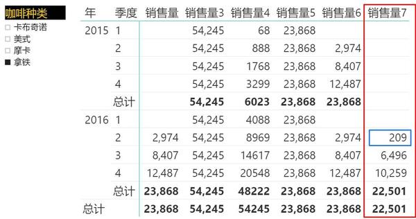 Powerbi公式 Filter 函数 知乎 Powerbi公式 Filter 函数 知乎