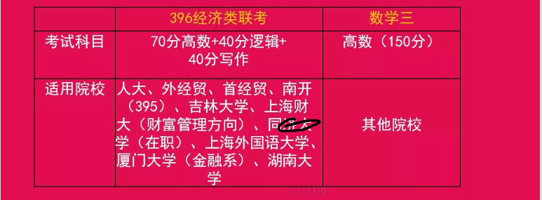 金融专硕考研,考396有哪些学校呢?