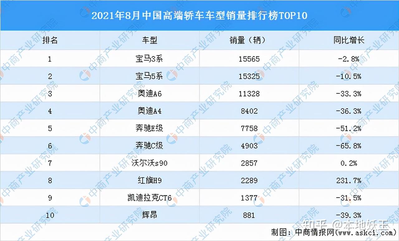 宝马325im运动曜夜3个月三千公里感受分享所有你想知道的优缺点