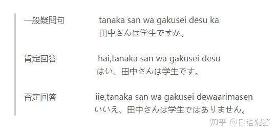 日语零基础入门学习 人称 一般疑问句 主语的省略 知乎