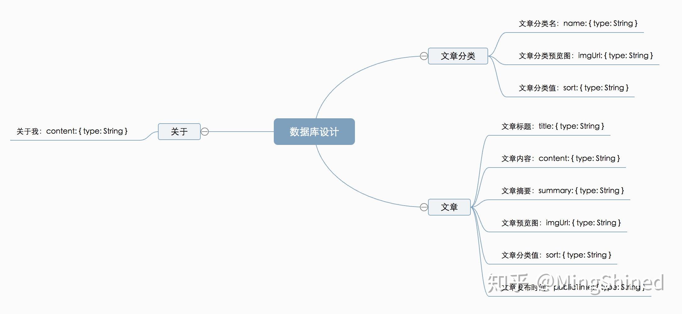 15-github-page