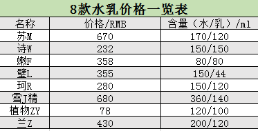 8款热门孕妇护肤品详细测评 这款经典护肤品含孕妇禁忌成分 敏感肌千万不要用 面部护理 什么值得买