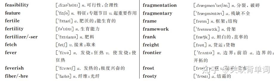 大学英语四级考试高频词汇，字母f，关联背单词App整理 - 知乎