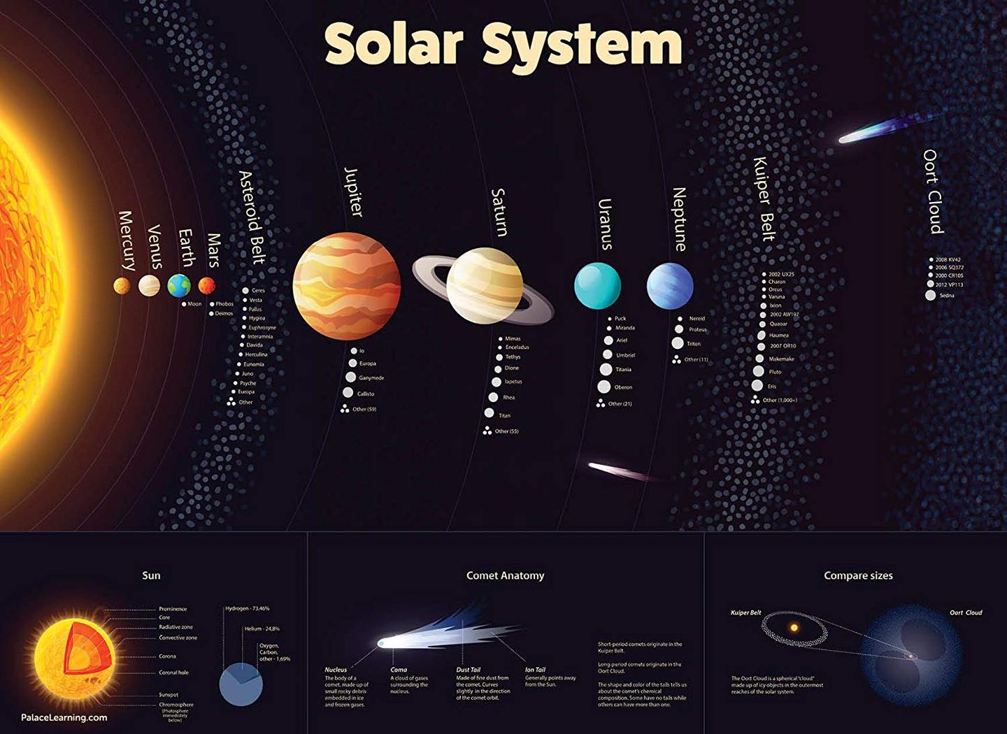 记单词太阳系这些星球英文都怎么说